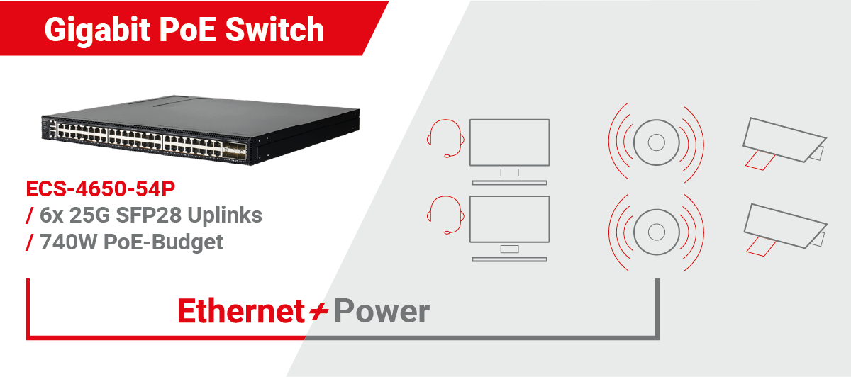 ECS-4650-54P PoE application example - access points, VoIP telephones or camera systems