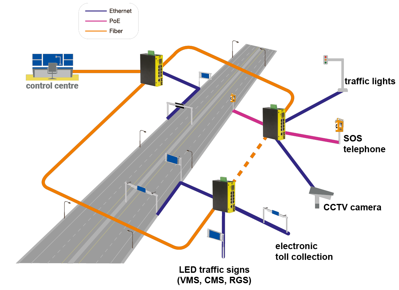 Example graphic for PoE in traffic