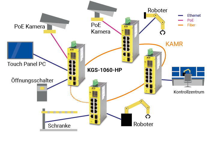 Bespielgrafik für KAMR