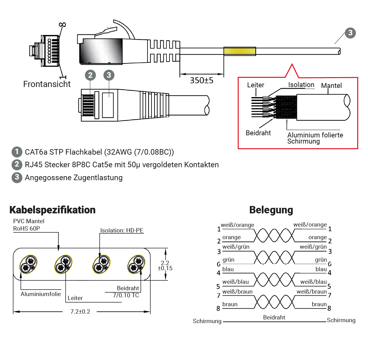 CAT6a STP SlimWire - Aufbau, Kabelspezifikation, Querschnitt und Aderbelegung