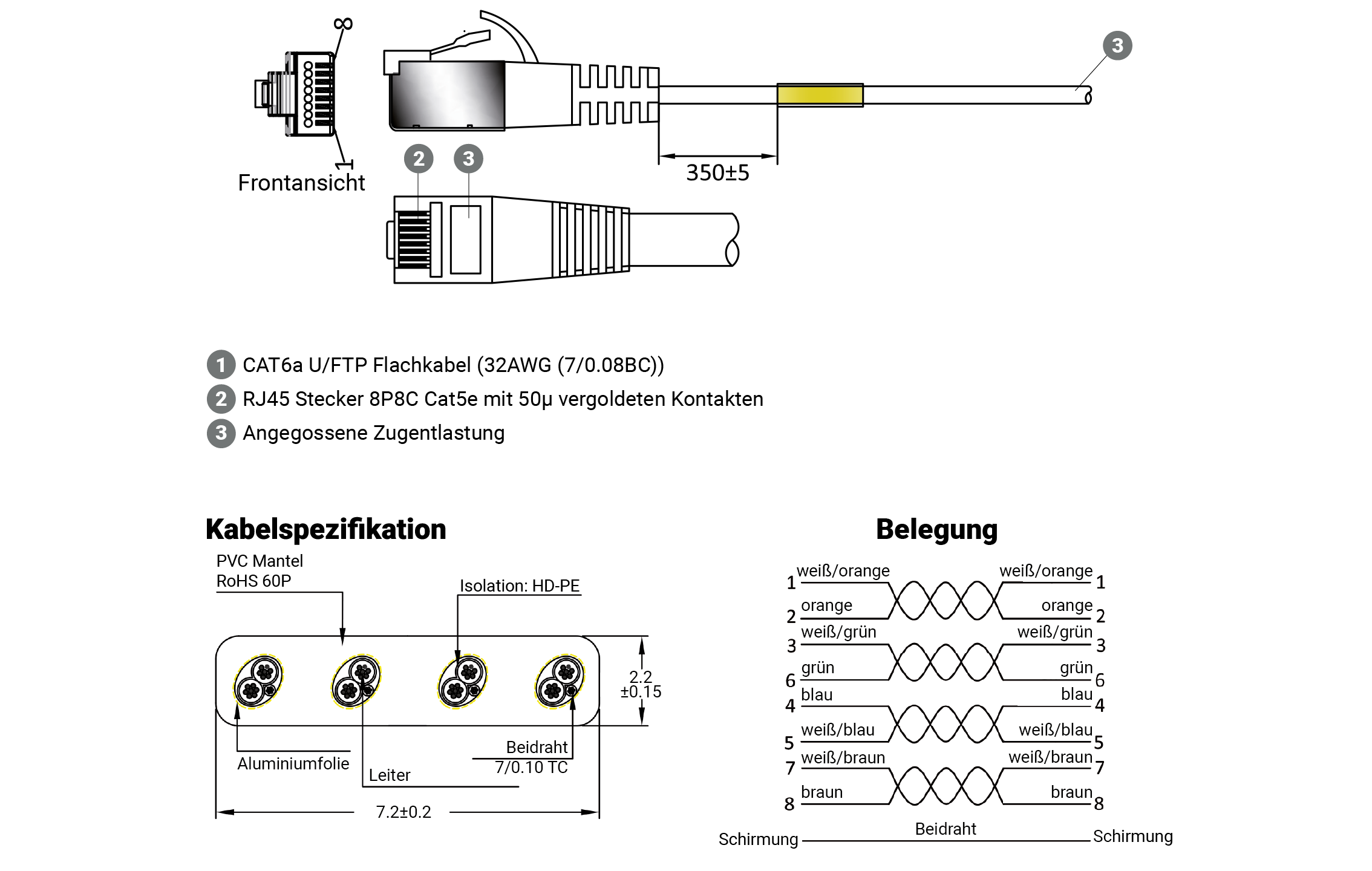 CAT7 STP SlimWire - Structure, cable specification, cross-section and wire assignment
