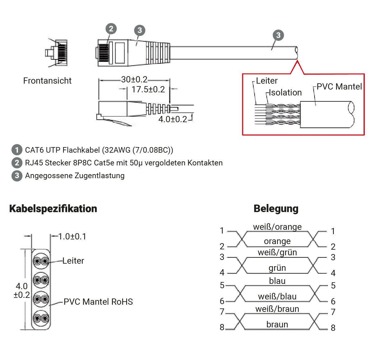 CAT6 UTP SlimWire - Structure, cable specification, cross-section and wire assignment