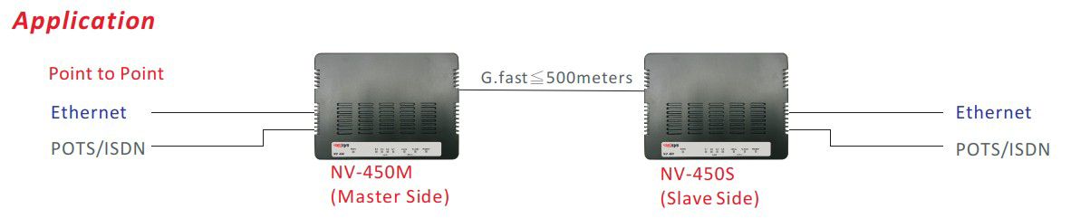 Application example - master-slave configuration